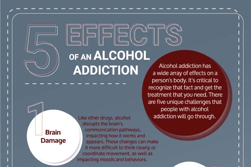 5 Effects of an Alcohol Addiction Infographic - Men's Addiction Rehab ...